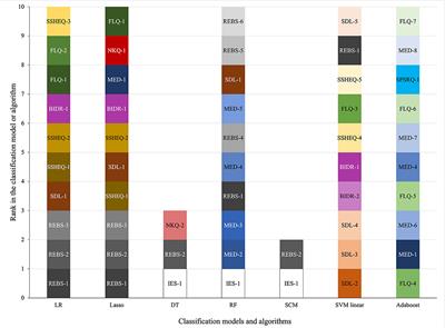 Are Machine Learning Algorithms More Accurate in Predicting Vegetable and Fruit Consumption Than Traditional Statistical Models? An Exploratory Analysis